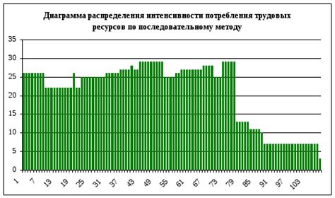 Описание различных способов получения необходимого ресурса