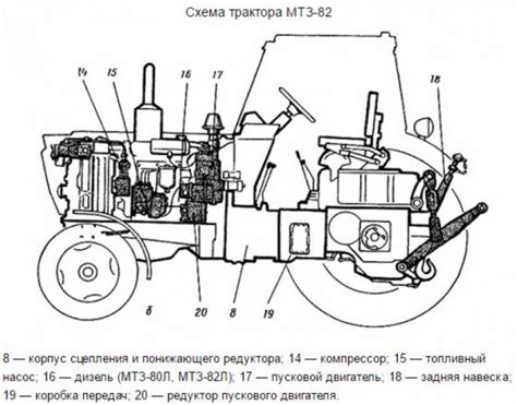 Описание расположения комплектующих вокруг центральной части двигателя трактора МТЗ 82