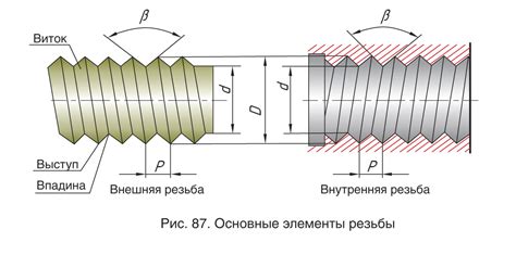 Описание резьбы RP 1/4: габариты, шаг, угол профиля и материалы использования