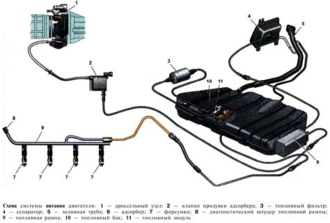 Описание системы питания автомобиля ЛАДА Калина