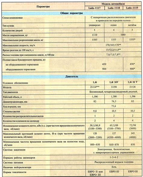 Описание соединительного порта на автомобиле ВАЗ 1119