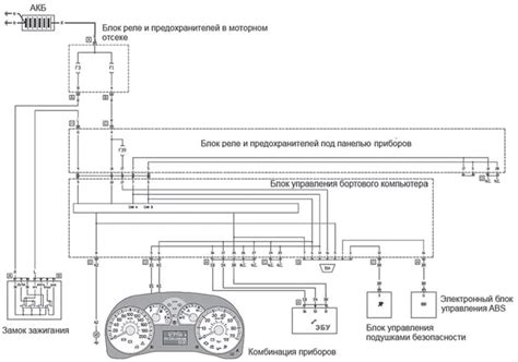 Описание типичных мест расположения порта диагностики в автомобиле Fiat Doblo