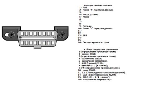 Описание функций и назначения диагностического разъема на автомобиле Хендай Соната