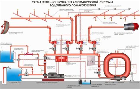 Описание функционала и принцип работы особого оборудования для тушения пожаров