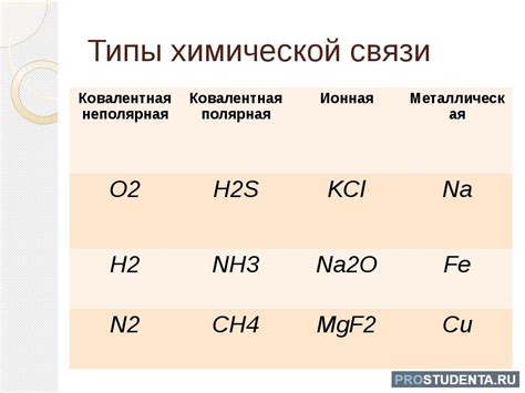 Описание химического соединения из кислорода и металла