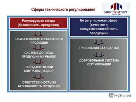 Описательная часть Федерального закона о нормативно-техническом регулировании