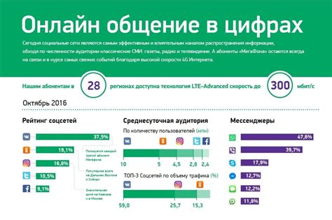 Оповестите о пропаже письма в популярных социальных сетях