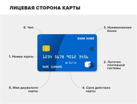 Оповещение о готовности банковской карты: важные моменты