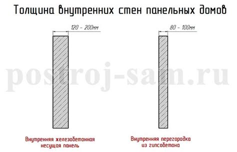 Опознавание основных признаков стен, несущих составляющих жилого помещения