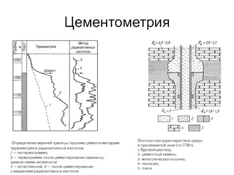 Определение Верхней Границы Зажигания