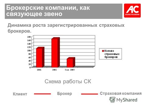 Определение Независимых Страховых Брокеров