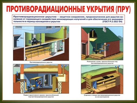 Определение безопасных мест и областей для укрытия