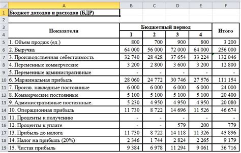 Определение бюджета и возможностей