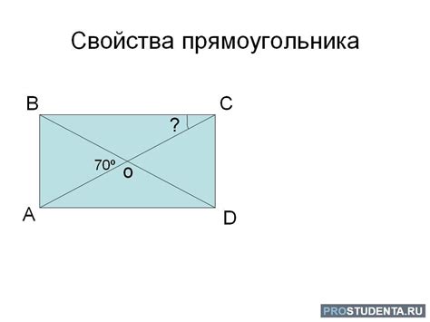 Определение вершин прямоугольника: основные понятия и способы расчета