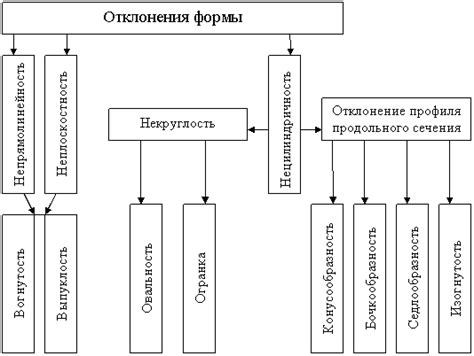 Определение взаимного расположения относительно других компонентов