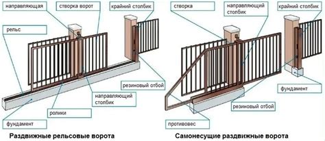 Определение габаритных ворот и ключевые свойства