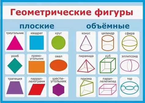 Определение геометрической фигуры по значениям ее точек