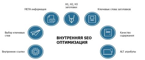 Определение главных слов и фраз для повышения видимости сайта