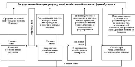 Определение государственного органа с универсальными функциями