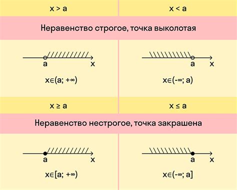 Определение границ интервалов при помощи символов «+» и «-»