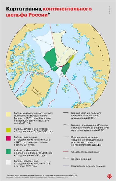 Определение границ континентального шельфа России в соответствии с международным правом