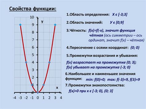 Определение графика функции и его свойств