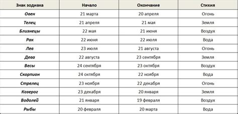 Определение даты рождения в соответствии с православным календарем