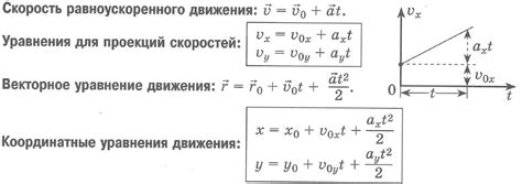 Определение движения с низкой скоростью: ключевые аспекты