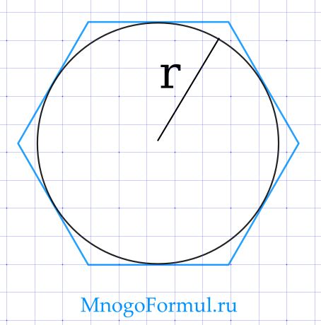 Определение длины стороны шестиугольника по известному радиусу вписанной окружности