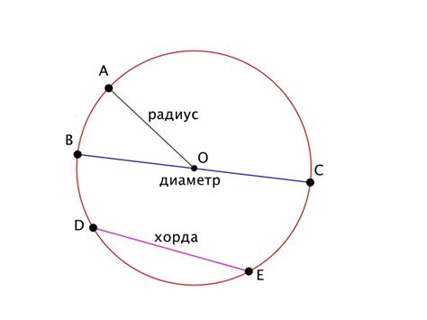 Определение длины хорды с помощью специальной математической формулы