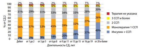 Определение длительности процесса в зависимости от типа шерсти и размера питомца