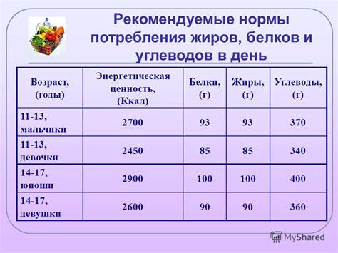 Определение дневной нормы потребления фиников