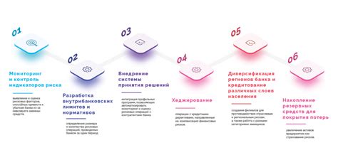 Определение доверенных источников кредитования: ключевые факторы и важные моменты