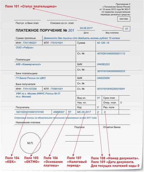 Определение документов о перемещении товаров и оформлении финансовых операций