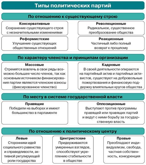 Определение дополнительных направлений деятельности в соответствии с ИП