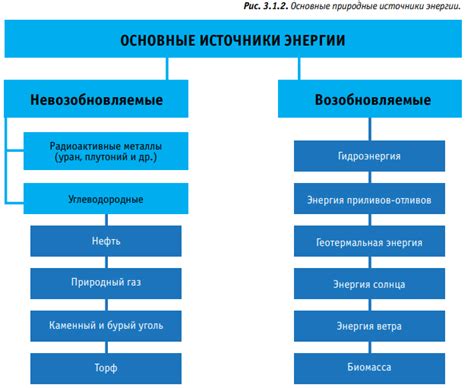 Определение жизненной энергии в Скайриме: концепция и источники