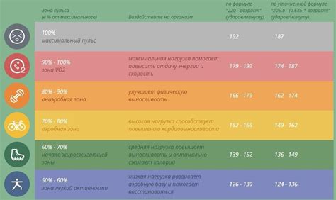 Определение индивидуальной нагрузки и пульсовых зон