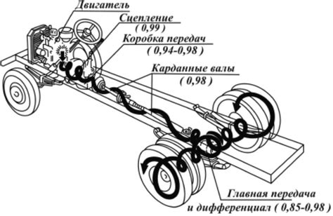 Определение исключительного идентификатора шасси автомобиля ГАЗ для пассажирского транспорта