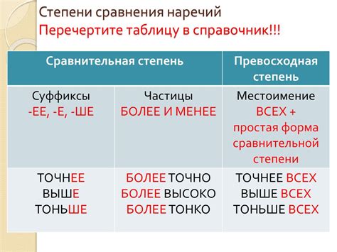 Определение использования "ше" и "шо" в сравнительной степени