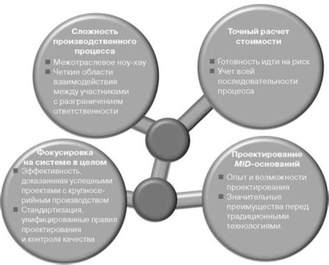 Определение истинной стоимости токенов: ключевые факторы и способы оценки