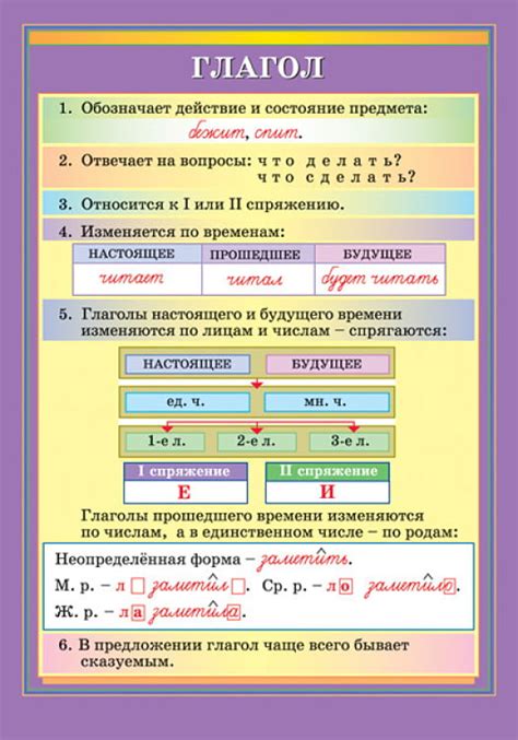 Определение их фрагментов, признаками и функционалом
