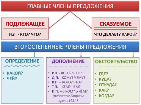 Определение и главные особенности