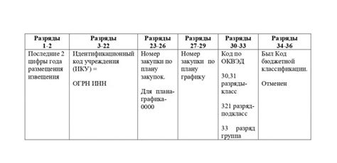 Определение и значение идентификационного кода в актовом документе