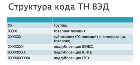 Определение и использование CN Code и Кода ТН ВЭД