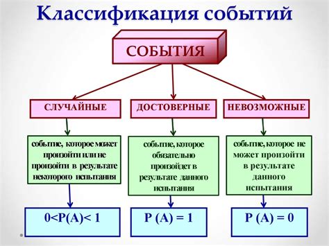 Определение и классификация свойств в модели случайных явлений