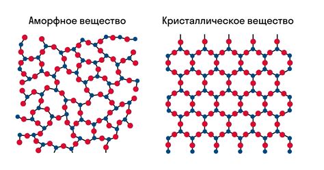 Определение и ключевые свойства упорядоченной структуры кристаллической сетки