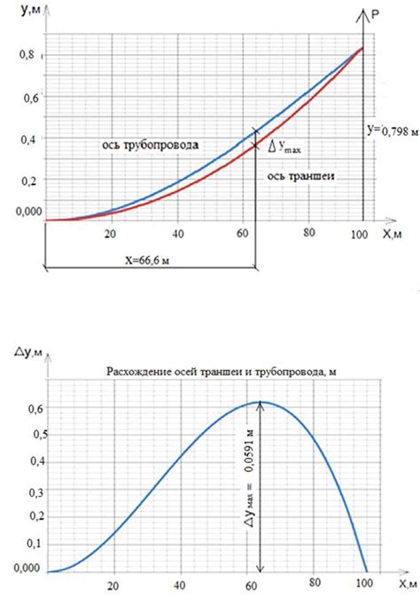 Определение и корректировка чувствительности в горизонтальной и вертикальной плоскостях