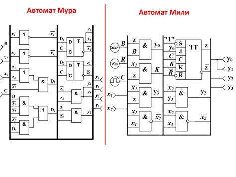 Определение и назначение ВФШ