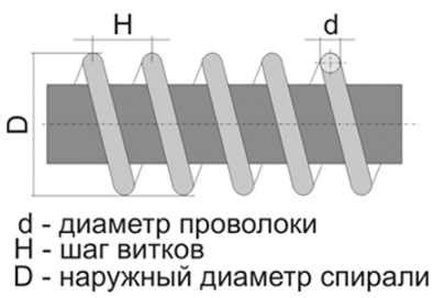 Определение и основные принципы Архимедовой спирали