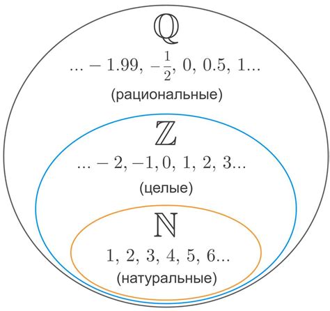 Определение и основные свойства сложного числа